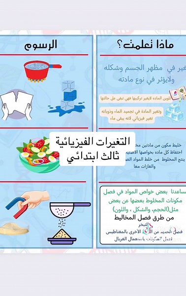 التغيرات الفيزيائية للصف الثالث الابتدائي