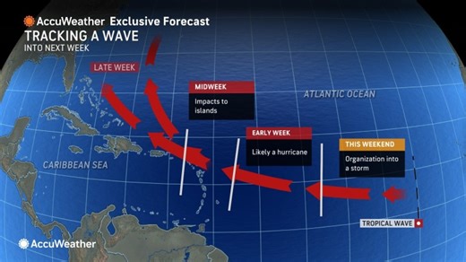 Brewing tropical storm may threaten Caribbean with heavy rain, gusty winds next week