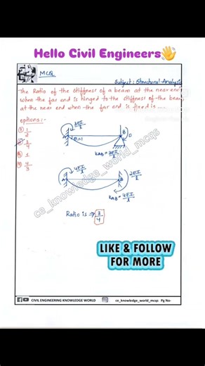 Structural Analysis MCQ #civil #civilconcepts #civilbasicknowledge #structuralanalysis #mcq