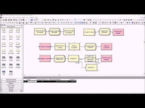 Data-Driven Supply Chain Model - Arena Simulation Software