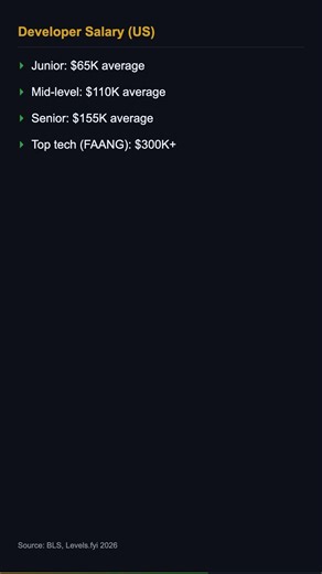 How Much Do Software Developers Actually Earn? #shorts