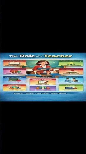 The Role of a Teacher: Educator, Guide, and Mentor