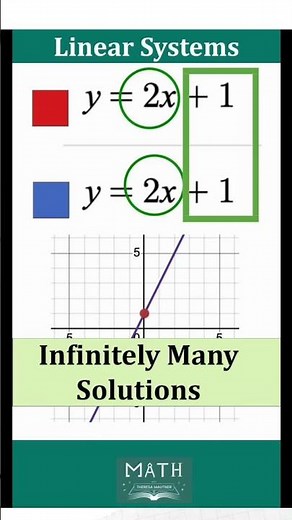 Linear Systems 3 Cases: No Solutions, 1 Solution, Infinitely Many Solutions SAT Math