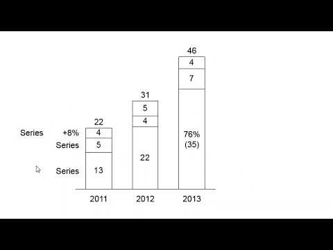 think-cell操作解説動画005：ラベル名の変更とフォーマットの編集