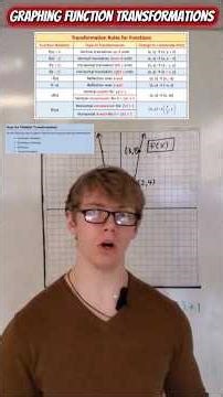 Graphing FUNCTION TRANSFORMATIONS #maths #mathematics #education #transformation #mathfunction