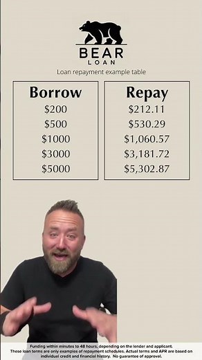 The BEST LOAN OPTION for FAST CASH