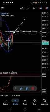 Bbma Cycle and BTC UPDATES #trading #bbma #crypto #bbmaomaally #btc #trading #forex