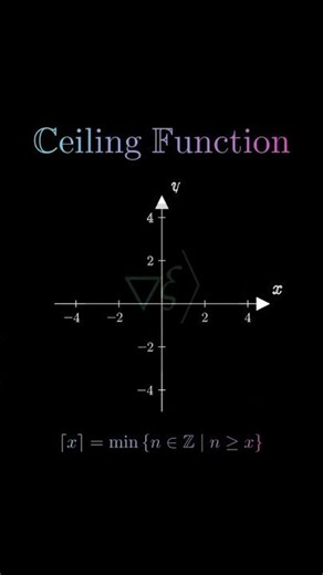 Ceiling Function Explained: Graph, Formula & Real-World Examples