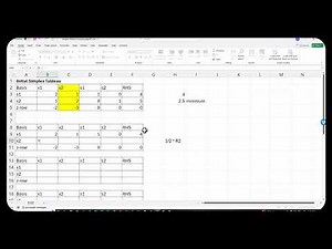 Linear Programming: Simplex Method