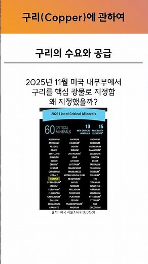 구리의 수요와 공급