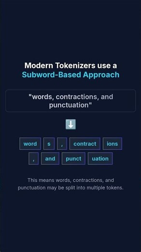 Subword Tokenization & Generalization | AI Fundamentals Explained (Part 2) #ai #tech