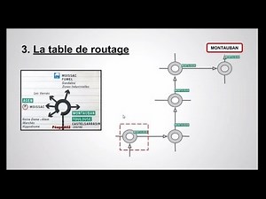 Introduction au routage IPV4 (Principes + mini-TP)