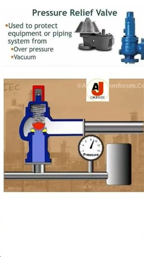 relief valve|needle valve #gatevalves #shorts #shortsfeed #viralvideo #trending #cementology #cement