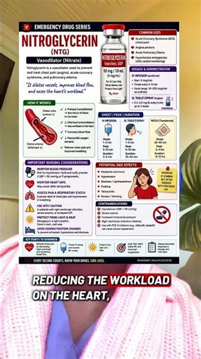 💊 Nitroglycerin Explained in Under 45 Seconds | Nursing Education