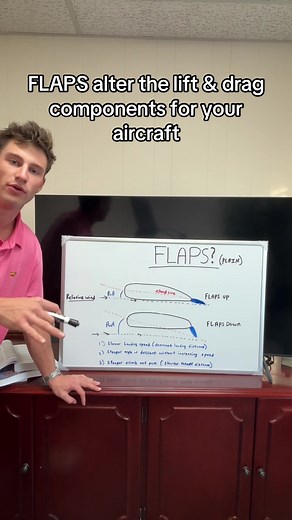 Struggling to visualize 👀 how FLAPS work? Wing flaps are used on airfoils to change the camber, altering both lift & drag. A plain flap on the trailing edge of the wing on a hinged pivot is allowed to move to several settings. As the flap moves downward, the chord line, angle of attack, & camber of the wing change. This collectively allows for several benefits for the pilot. #aviation #pilot #cessna #boeing #airbus #cessna172 #cessna152 #piperarcher #studentpilot #plane #pilottok #planespotting