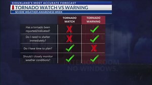 Quick Weather Outlook With Victor Perez - 5pm - 3/4/2026