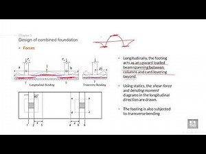 Foundations Engineering 1 | C5-L2 | Design of Rectangular combined foundation