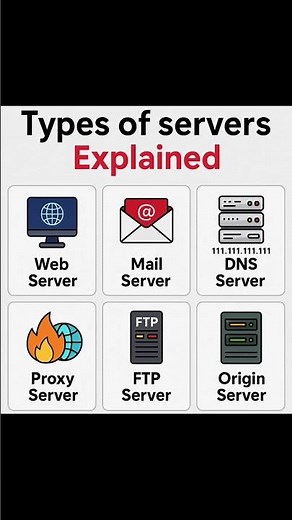 What is a Server? | Types of Servers Explained with Examples | Web, Mail, DNS, Proxy, FTP & Origin”