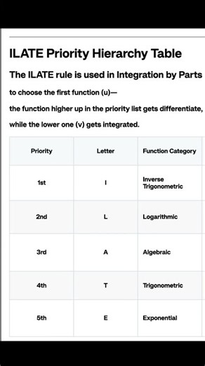 integration by parts class 12 | class 12 integration by parts | #integrals