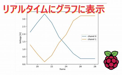 【Raspberry Pi】リアルタイムにグラフを表示する方法 | メタエレ実験室