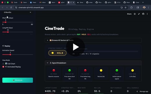 #businessanalyst #fintech #python #streamlit #stockmarket #technicalanalysis #opentowork #datadriven #financeandtech #buildinginpublic | Jim Appiah