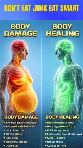 Body Damage vs Body Healing | What Junk Food, Stress & Sleep Loss Really Do to Your Organs #health