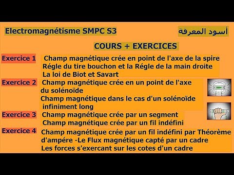 Electromagnétisme dans le Vide SMPC S3 Cours + Exercices