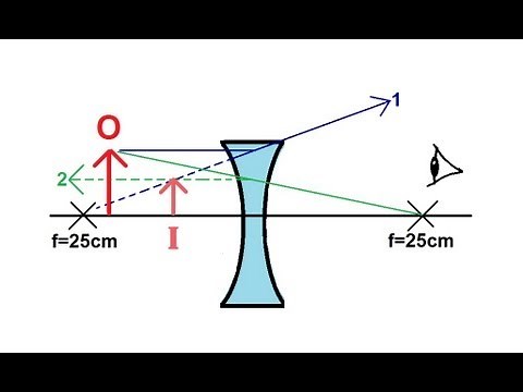 Physics - Optics: Lenses (2 of 2) Diverging Lens
