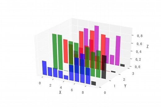 [matplotlib 3D] 2.三次元グラフに棒グラフを並べて表示