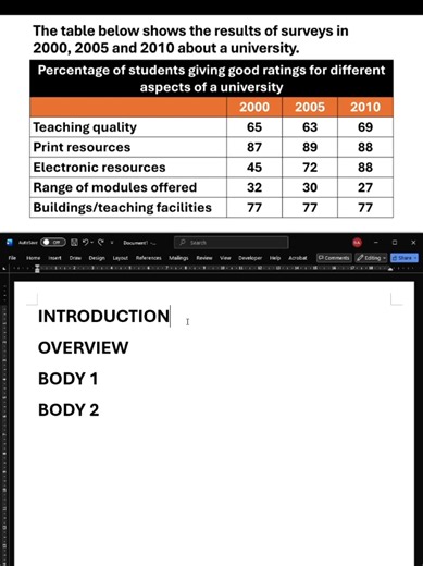 Writing Task 1 - Table (Intro) #ielts #writing #practice #learnontiktok #english