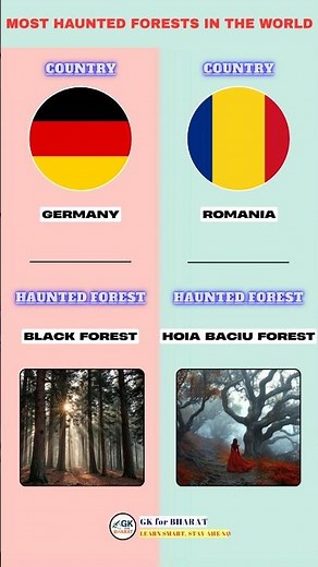 Most Haunted Forests in the World 👻 #shorts