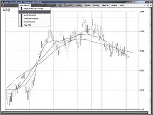 Fourier Analysis and Hurst Cycles