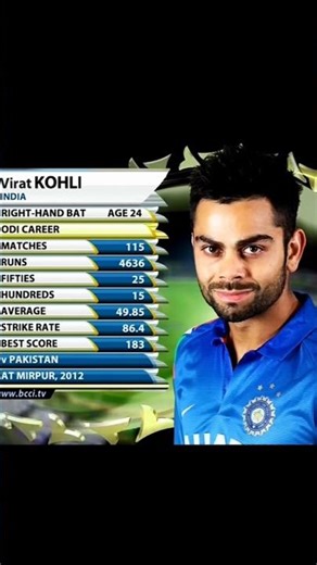 Old Virat kohli Fom..l 💥 #cricket #4kedit #viratkohli #shorts #trending