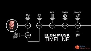 Life Milestones Timeline Template ✔️【In less 5 minutes】