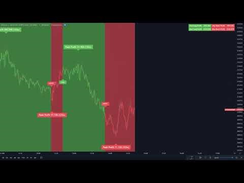 Bitcoin 1 minute Scalping Strategy Backtest - BTC Tradingview Indicator - Infinity Algo