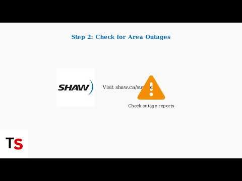 Shaw Modem Flashing Orange – What It Means & Should You Worry?