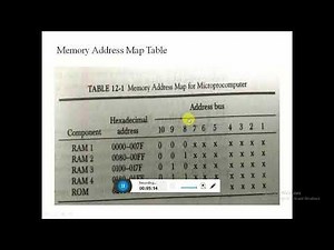 Memory Address Map