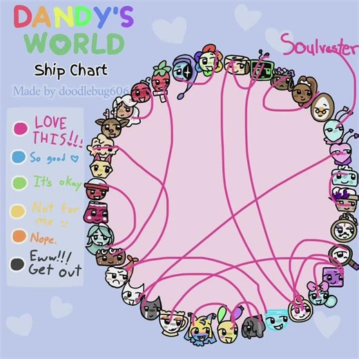 Ship chart!!!