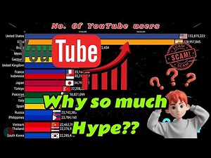 YouTube’s Rise: Users from 2005 to 2025 (Shocking Growth!)