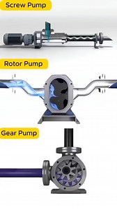 314K views · 2.1K reactions | pumps | Engineering Skills | Facebook