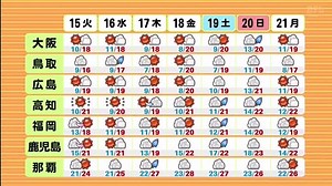 ヒルナンデス! 221114