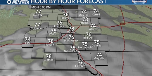 6 First Alert Forecast -  Fantastic weather continues for Labor Day