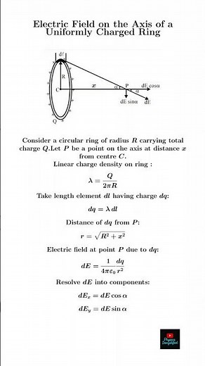 8. Electric Field on the Axis of a Uniformly Charged Circular Ring | Physics | NCERT | CBSE | JEE