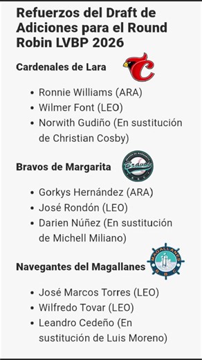 Draft Refuerzos para el Round Robin 2026