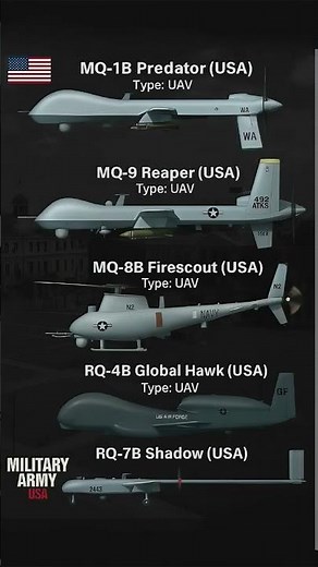 Ultimate US Military UAVs Showcase: Predator, Reaper, Global Hawk & More