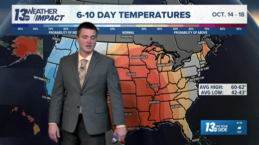 Wednesday Forecast (October 8): Chilliest night of fall - so far - with widespread frost/freeze alerts. Quiet weather prevails Thursday before the chance of rain returns later in the day Friday. This weather-maker looks to linger into Saturday before warmer temperatures return by early next week. | Blake Hansen