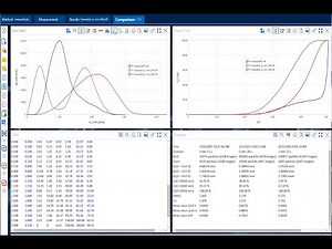 Measurement & Evaluation-Software DIMENSIONS | MICROTRAC