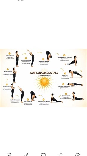 Surya Namaskar 12 steps with benefits improve flexibility, strength, mental peace, positive energy