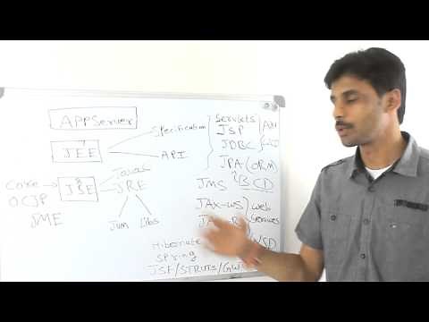 Java Technology Stack - What and How To Learn