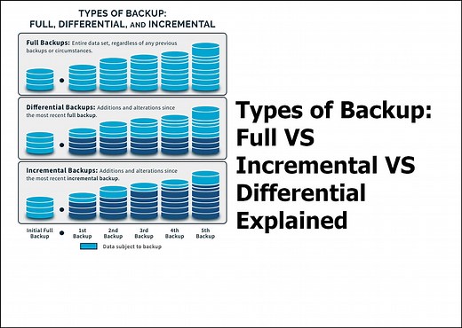 Types of Backup: Full vs. Incremental vs. Differential Explained [When & How-To Guide]